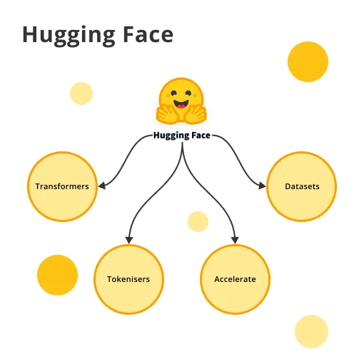 Interopérabilité des frameworks avec Hugging Face